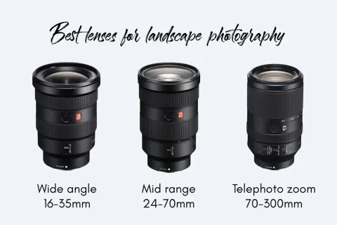 Trzy obiektywy: szerokokątny 16-35mm, standardowy 24-70mm i teleobiektyw 70-300mm. Idealne, by wybrać jaki obiektyw do krajobrazu.