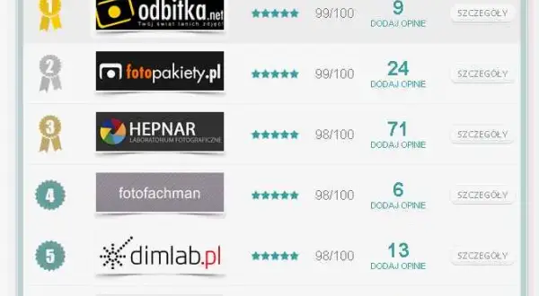 Ile kosztuje wywołanie zdjęcia? Sprawdź ceny i oszczędź na odbitkach