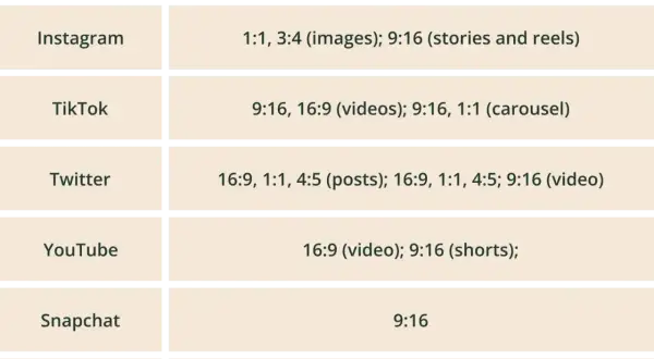 Tabela z proporcjami obrazu dla Instagram, TikTok, Twitter, YouTube, Snapchat i Facebook. Pomaga wybrać odpowiedni format, by przytnij zdjęcie.
