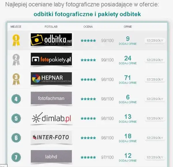 Ile kosztuje wywołanie zdjęcia? Sprawdź ceny i oszczędź na odbitkach
