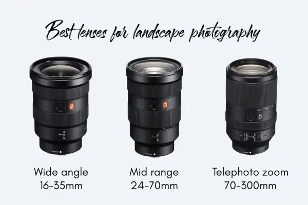 Trzy obiektywy: szerokokątny 16-35mm, standardowy 24-70mm i teleobiektyw 70-300mm. Idealne, by wybrać jaki obiektyw do krajobrazu.